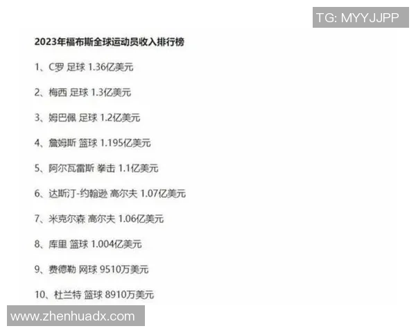 NBA球星与足球明星薪资对比谁的收入更高引发热议